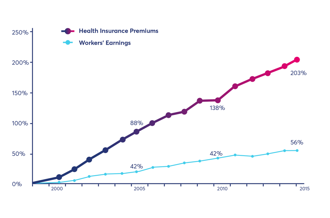 health-insurance-payroll-benefits-for-small-business-decent-peo